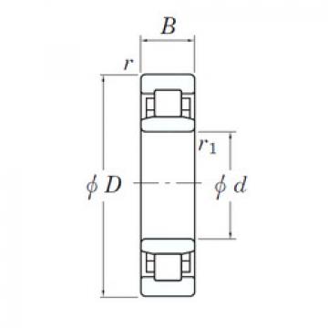 Bantalan 3NC NU1017 FY KOYO